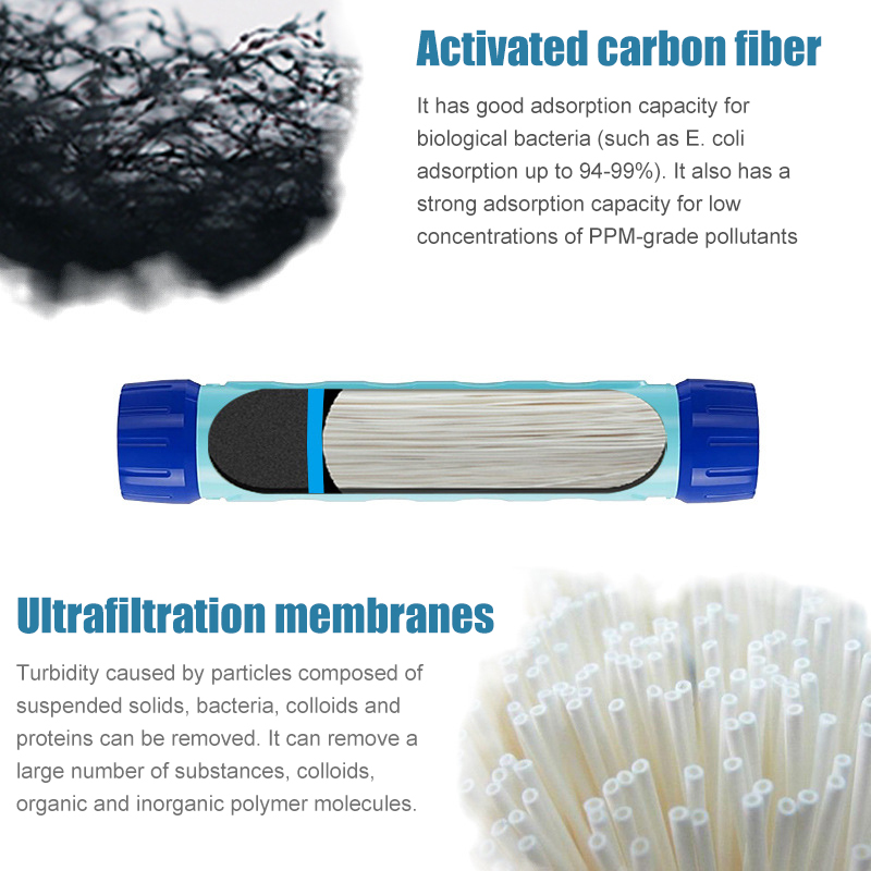 750ML Outdoor Water Filter Str - огляд і ціна Water Purification Straw